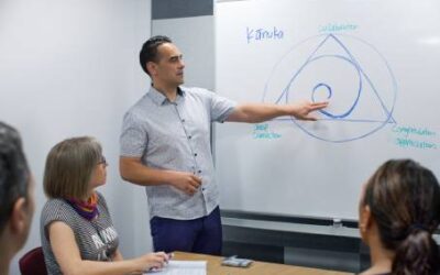 Building Workplace Wellbeing for SME